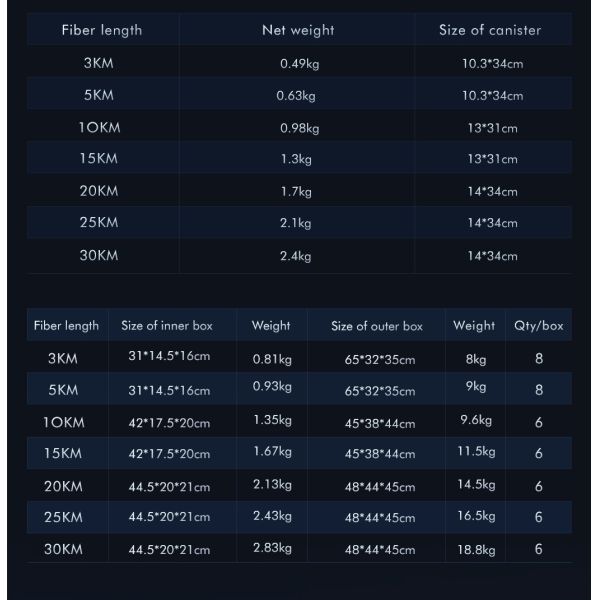 Optical Fiber Fixed-wing UAV Cable Feature PVC Material Compatible Mavic Drone with Gbd Range 3-30KM Drones Accessories