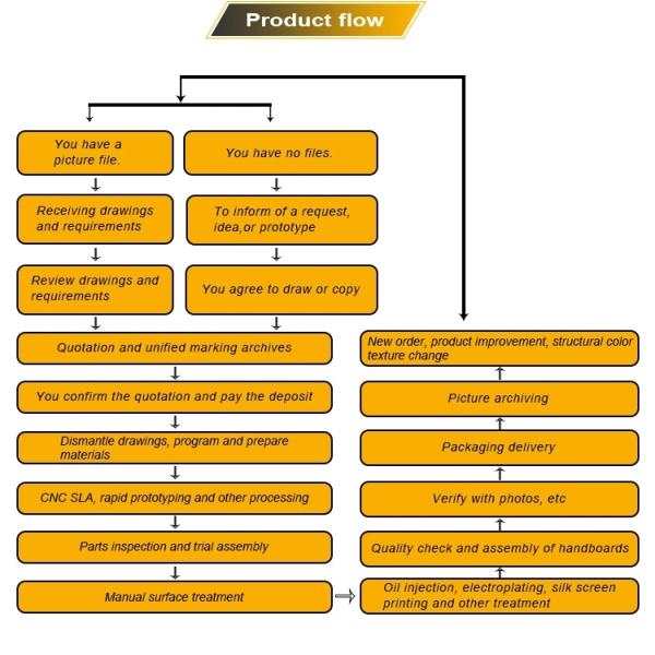 Aluminum / Stainless Steel Material SLA SLS Medical Device Prototype Development