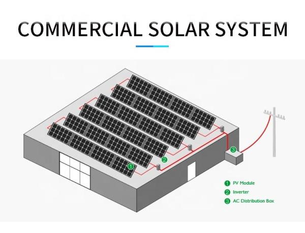 Roof Mounting On Grid Solar Power System 50KW 60KW MPPT Commercial