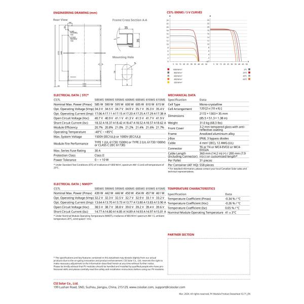 Canadian PV Solar Panel 615W Monocrystalline Solar Module with Half Cell Technology
