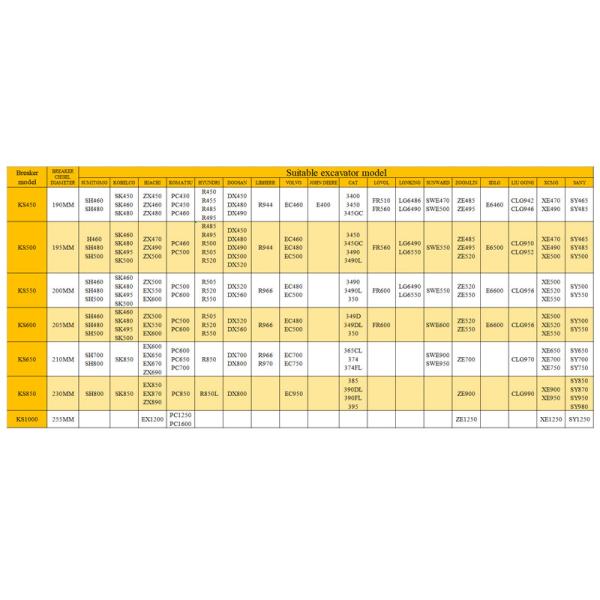 KS850 230 мм Кисел прочный скалоломщик Гидравлический молоток для строительства 50-65тонны