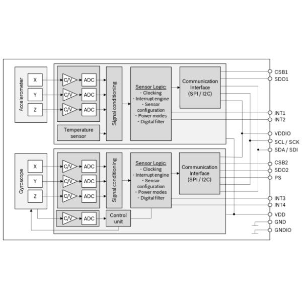 Движение оси BMI088 6 отслеживая блок измерения Ic Intertial датчика для робототехники трутней