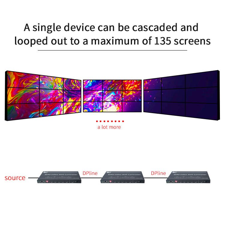 4K60 Video Wall Controller with 9 HDMI Outputs and 3-Year Warranty for Multi-Display Processing