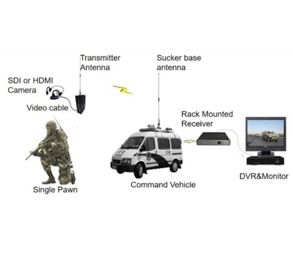 Tactical Cofdm Hd Video Transmitter , SDI Hdmi Wireless Transmitter And Receiver