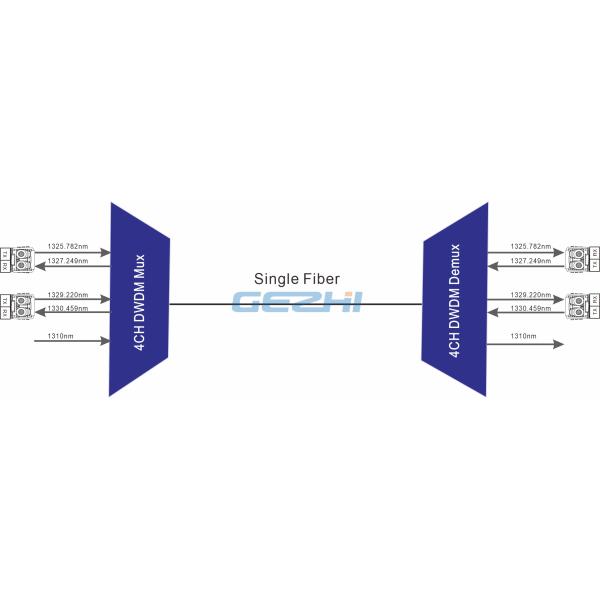 4 Channel O Band 200 Ghz 4 Channel DWDM Mux Demux