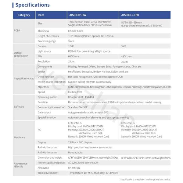 Умная онлайн/автономная МАШИНА системы AOI PLC следа THT AOI AIS303-HW AIS303B-HW AI 3-этапа