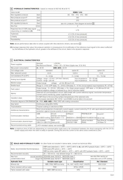 ATOS Digital Proportional Relief Valves Direct Acting RZMO-A RZMO-AEB RZMO-AES