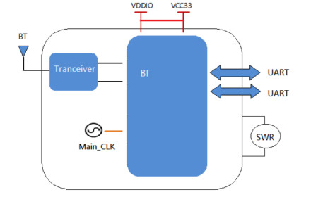 Модуль Bluetooth ноутбука модуля BLE5.0 низкой энергии SWR 2.4Ghz Bluetooth