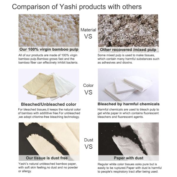 Eco-Friendly Custom Dust-Free Carton Box Facial Tissue Facial Tissue Paper 3Ply Private Label