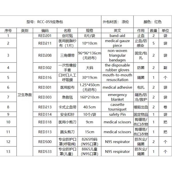 Красный цвет Первая помощь Тактический пакет компактный Легкий и упакованный с необходимыми принадлежностями