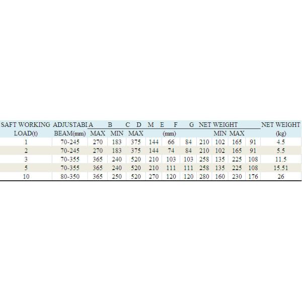 Оборудование струбцины луча пулера подъема кабеля поднимаясь с длинним сроком пригодности
