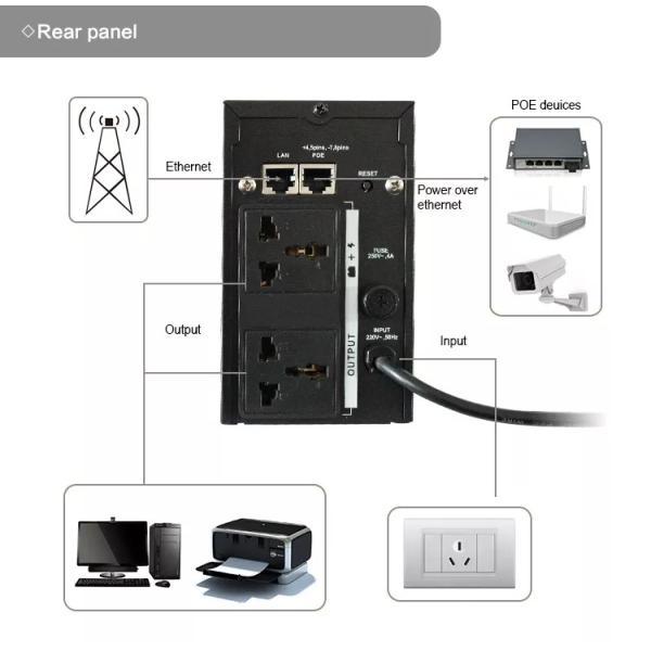 50Hz 60Hz UPS Battery Backup Lithium Ion LED Display 220VAC