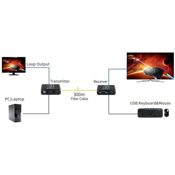 Mini 4K/60Hz HDMI 2.0 KVM USB over Fiber Optic Extender Supports keyboard and mouse signal transmission