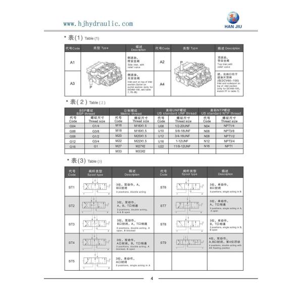 20 Lpm - рычаг 200 Lpm 1 - клапан 12 рычагов гидравлический дирекционный