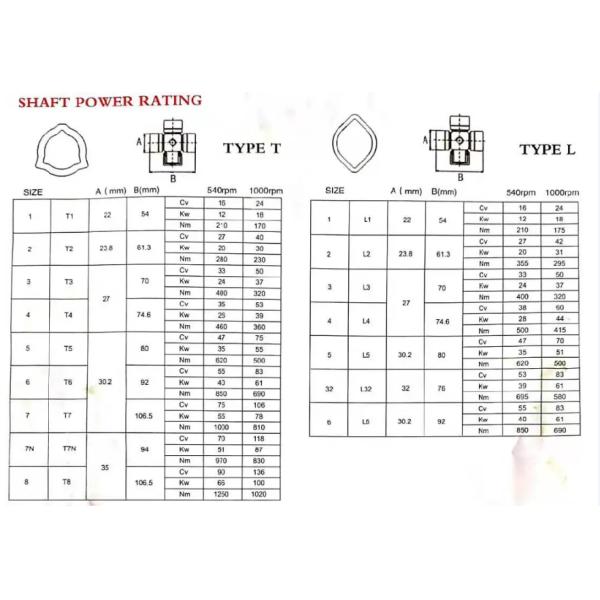 OEM ODM Pto Drive Cardan Transmission Shaft Tractor Parts for Agriculture Machinery with Ce Certificate