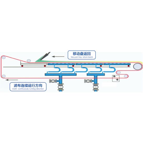 Vacuum Box Suction FIlter Press Dewatering Guid Roller Support Sludge Treatment