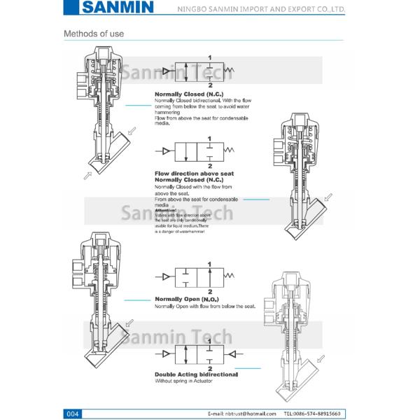 Модулирующая лампа поршеня привода клапана места угла нержавеющей стали пути JDF100 2 пневматическая для газа масла воздуха