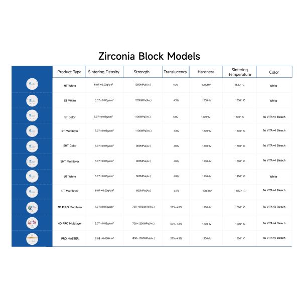 Yucera Multilayer Dental Zirconia Block with 700-1050MPa Bending Strength and 57%-46% Transmittance in 16 Color+Bleach for CAD CAM Milling