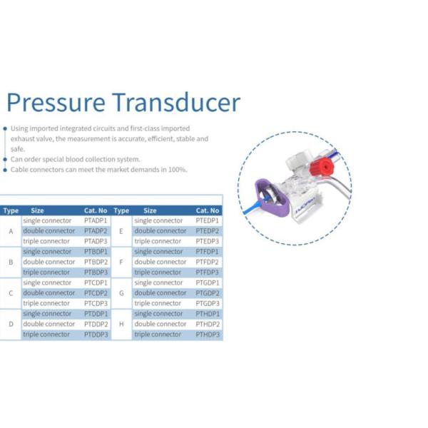 Solicitar amostra Transdutor de pressão arterial descartável Instrumento de classificação classe II