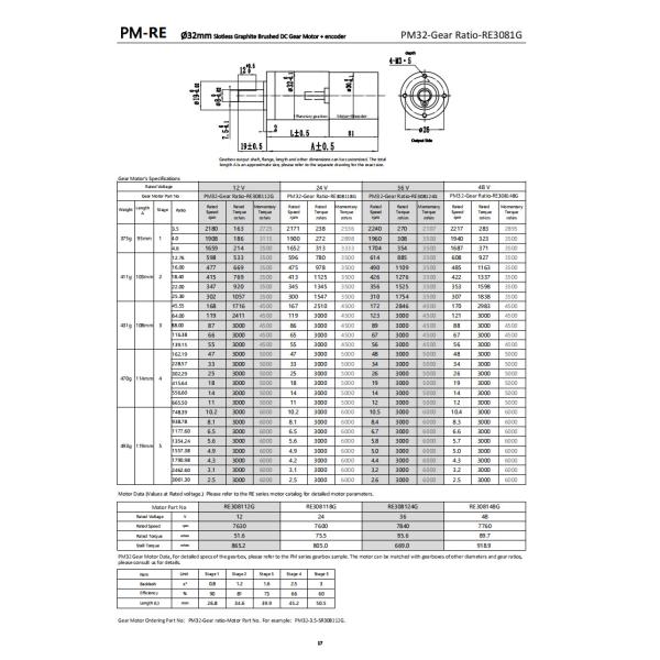 Lightweight Brushed DC Gear Motor 12V 32mm High Torque Geared Motor 3000mNm 2240RPM