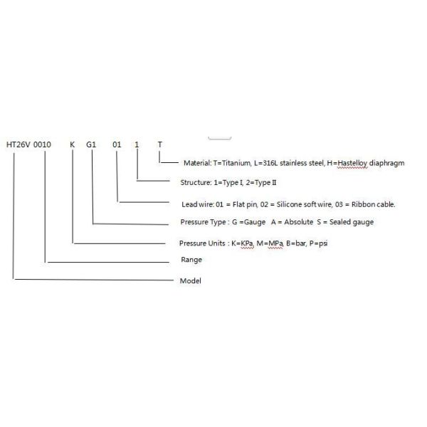 HT26V 10V Piezoresistive Silicon Pressure Sensor Diaphragm Sensor Core OEM