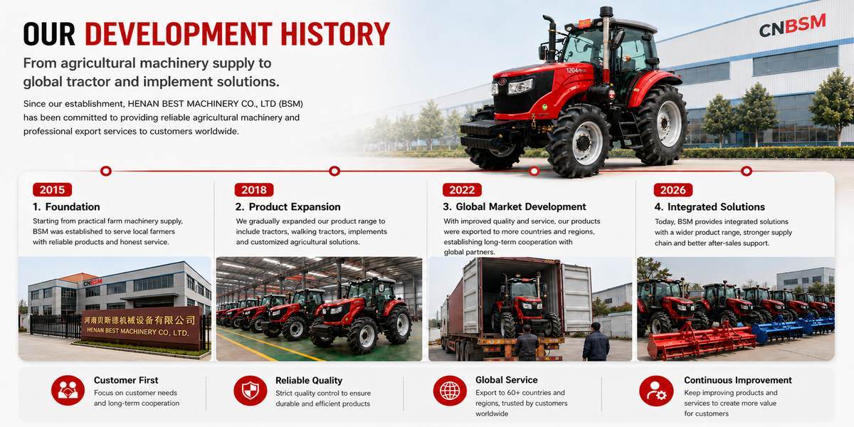 HENAN BEST MACHINERY CO., LTD (BSM)