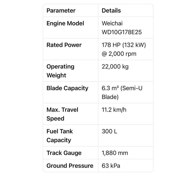 Shantui Used Bulldozer SD22 SD23 SD16 SD32 ORIGINAL 95%NEW  2024YEAR