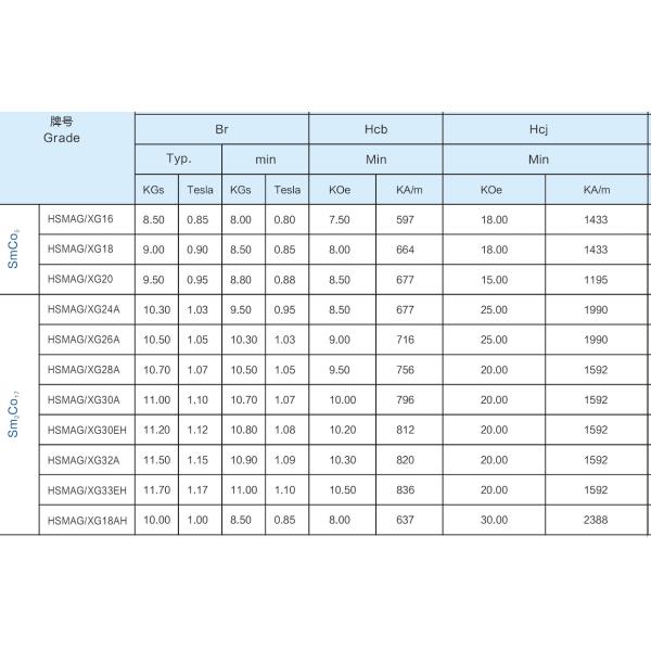 Мотор Sm2Co17 магнита SmCo дуги YXG 32 Rustproof