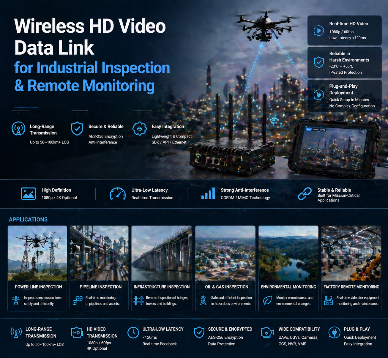 Wireless HD Video Data Link for Industrial Inspection & Remote Monitoring