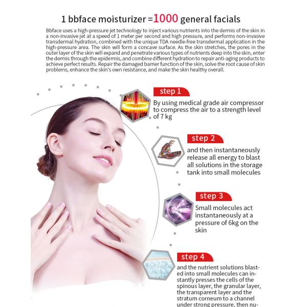 Face Target Area BBface Small Molecule Non-invasive No Needle Thread Lift EU Plugs Type