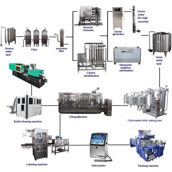 Cover Sorting Elevator 8000BPH 3 in 1 PET Plastic Bottle Sparkling Wine Bubble Water Carbonated Drink Filling Equipment Plant