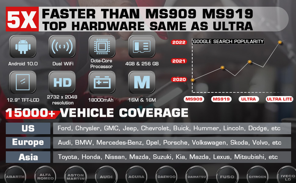 Autel MaxiCOM Ultra Lite S Автомобильный диагностический инструмент Поддержка ECU Программирование/кодирование Топология Картирование и управляемая функция