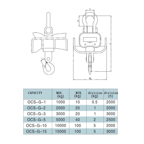 HEAT-PROOF WIRELESS CRANE SCALE OCS-HP01