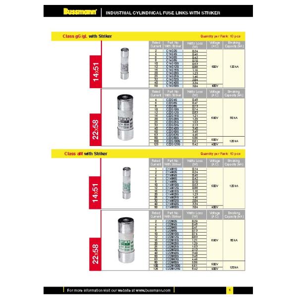 Взрыватель 10x38 400V/500V 0.16-32A защиты сети серии C10