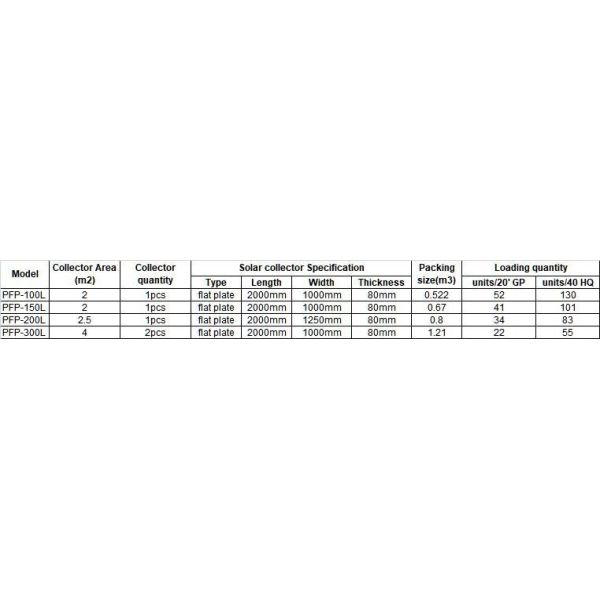 Enamel Jacket 100L 150L 200L 250L 300L Black Titanium Selective Coating Flat Plate Panel Pressurized Polyurethane Insulated Tank Solar Water Heater