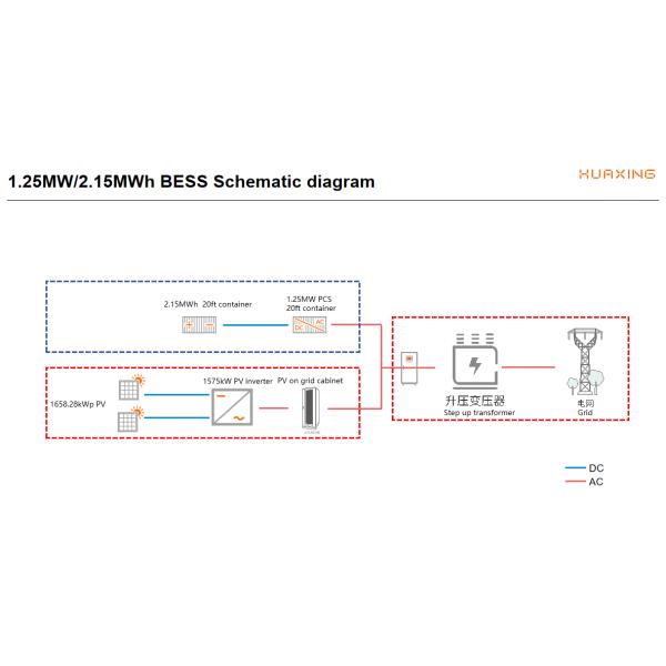 2.15MWH 768V 2800Ah Контейнеризированная система хранения солнечной энергии с RS485 коммуникацией