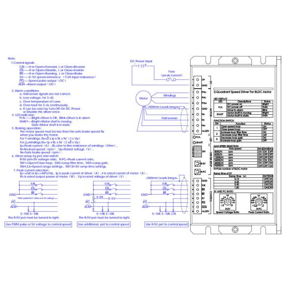 управление мотора BLSD3630DC-2Q-N водителя 540W мотора управлением 36VDC петли конца 2-Quadrant PI безщеточное