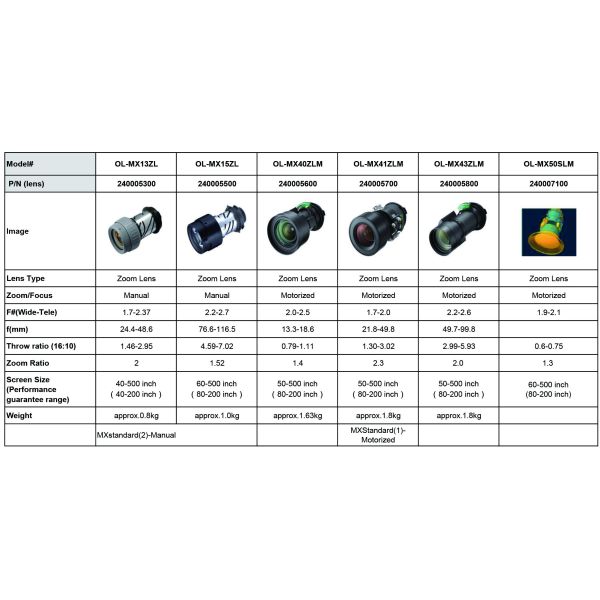 12000 Lumens 3D Mapping Projector Ideal for Museums and Cultural Events
