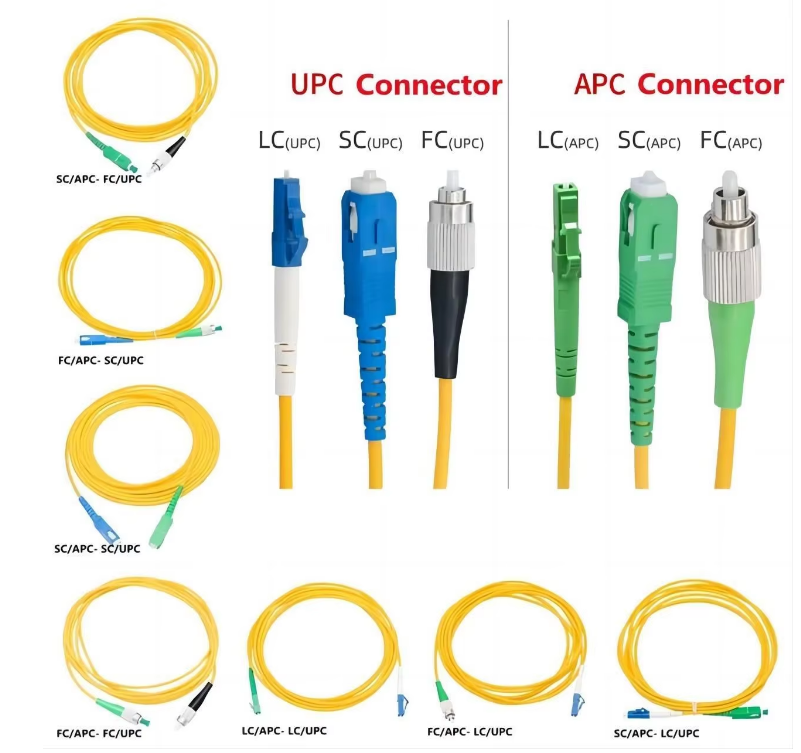 оптоволоконный патч-шнур 3,0 мм LSZH SC/APC a SC/UPC 1m 2m 3m Патч-шнур