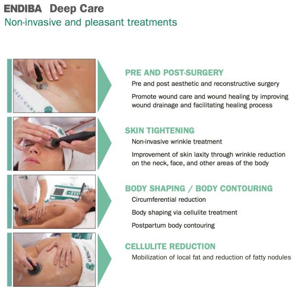 Non-Invasive Body Care INDIBA Proionic System: Reduce Wrinkles, Stretch Marks & Localised Fat Burning & Face Lifting