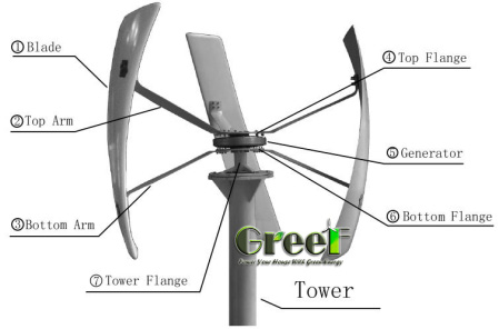 50W-10KW Permanent Magnet Generator with Outer Rotor and >85% Efficiency Coreless Alternator