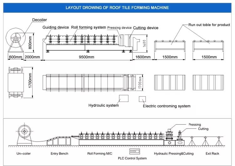 украшать пола 380V 50Hz свертывает формирующ палубу металла машины формируя машину