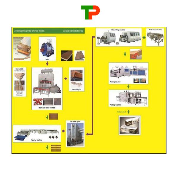 Pressão a quente de curto ciclo de alta pressão para placas de madeira MDF
