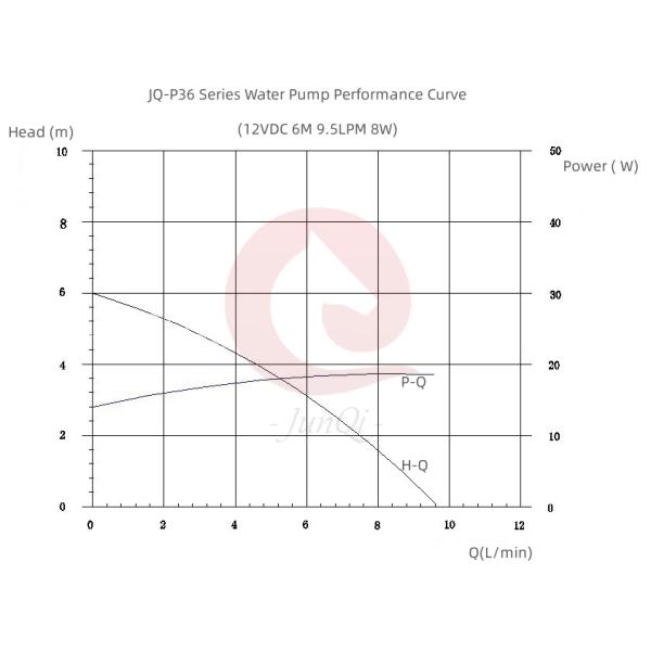 12v 24v Красотное оборудование Бесбрюшный насос для воды с максимальным потоком 9,5 л/мин