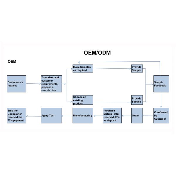 Shenzhen Yida Technology Co., Ltd
