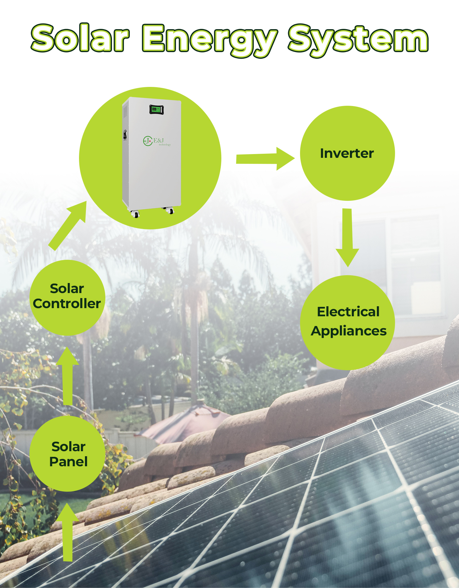 48V 392Ah 20kWh Solar Battery Cabinet Type LiFePO4 ESS Compatible With Deye Victron Growatt Inverters Floor Mounted Lithium