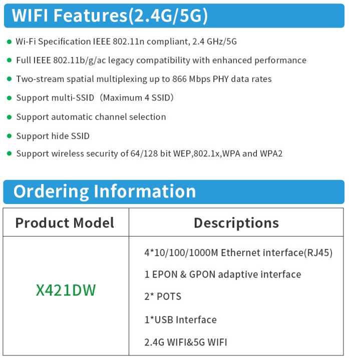 Высокоскоростной 4G LTE WiFi маршрутизатор с совместимостью IEEE 802.11n/Ac и скоростью передачи данных 866 Мбит/с