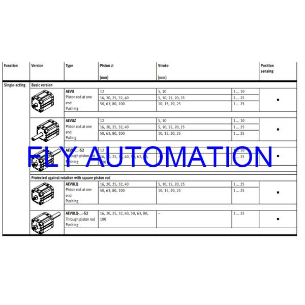 FESTO Compact Pneumatic Air Cylinders ADVU-63-20 -P-A-S2 156017