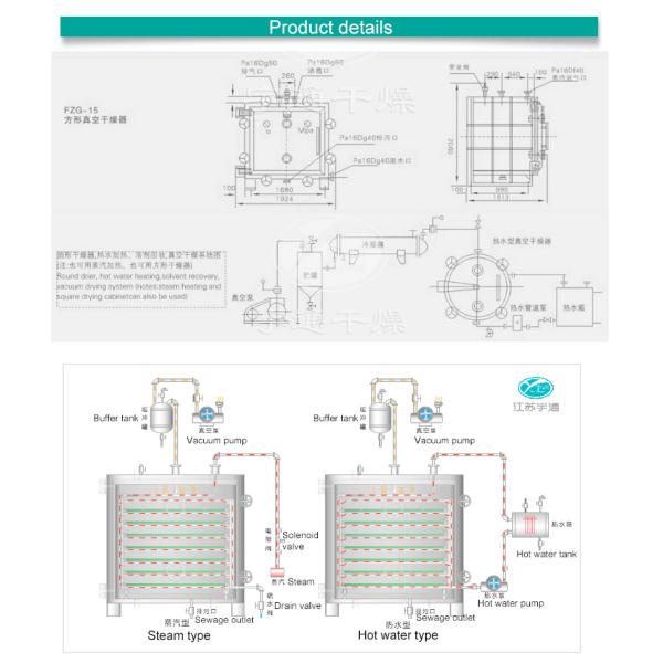 60kg/Batch Square Round Oven Vacuum Drying Machine , FZG Pharmaceutical  Vacuum Drying Equipment
