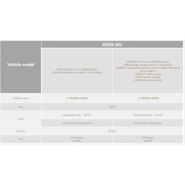 Zeekr 001 You Version 100 Kw/H Electric Car The Perfect Combination of and Efficiency